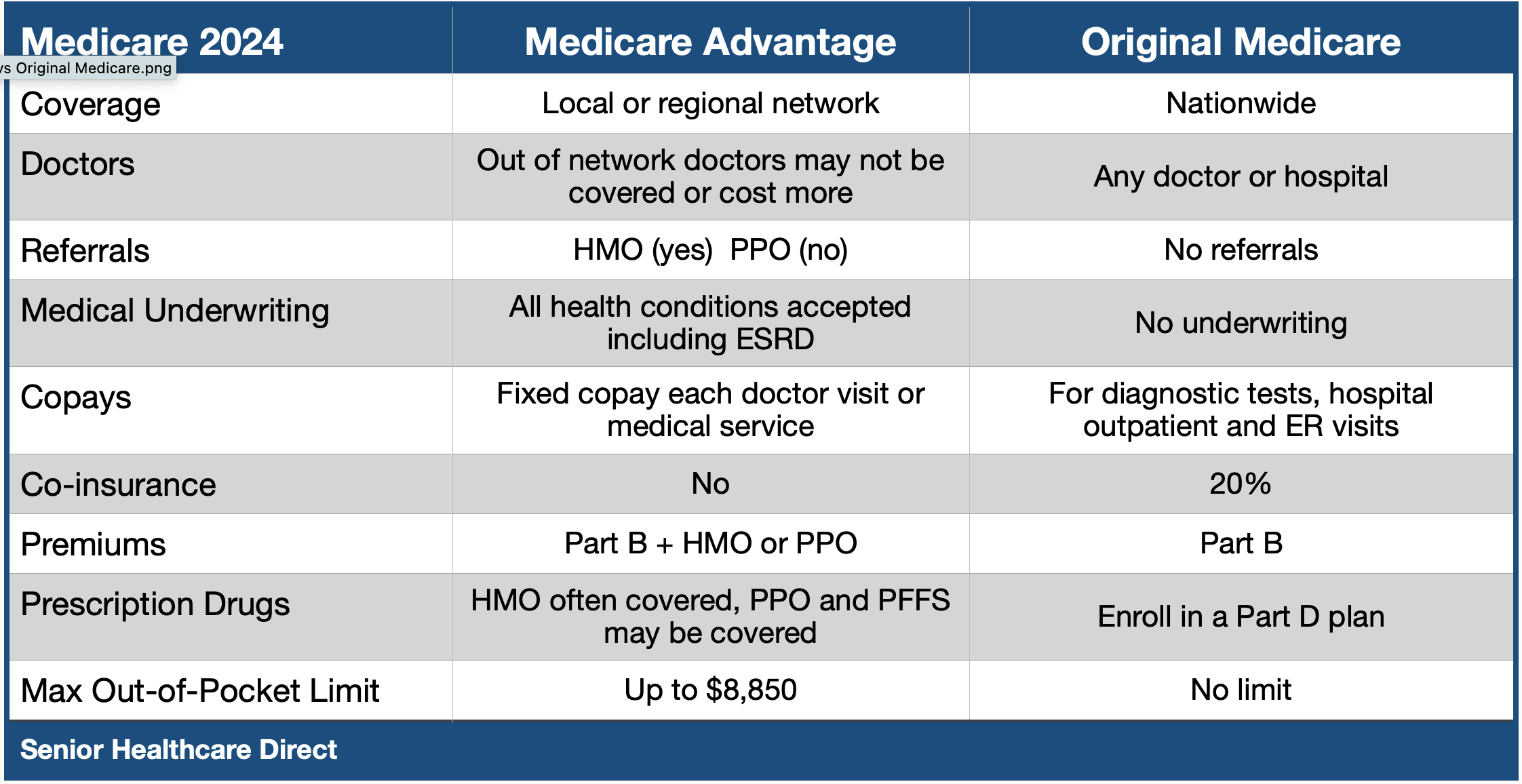 Medicare 2024 - Advantage vs Original Medicare.png