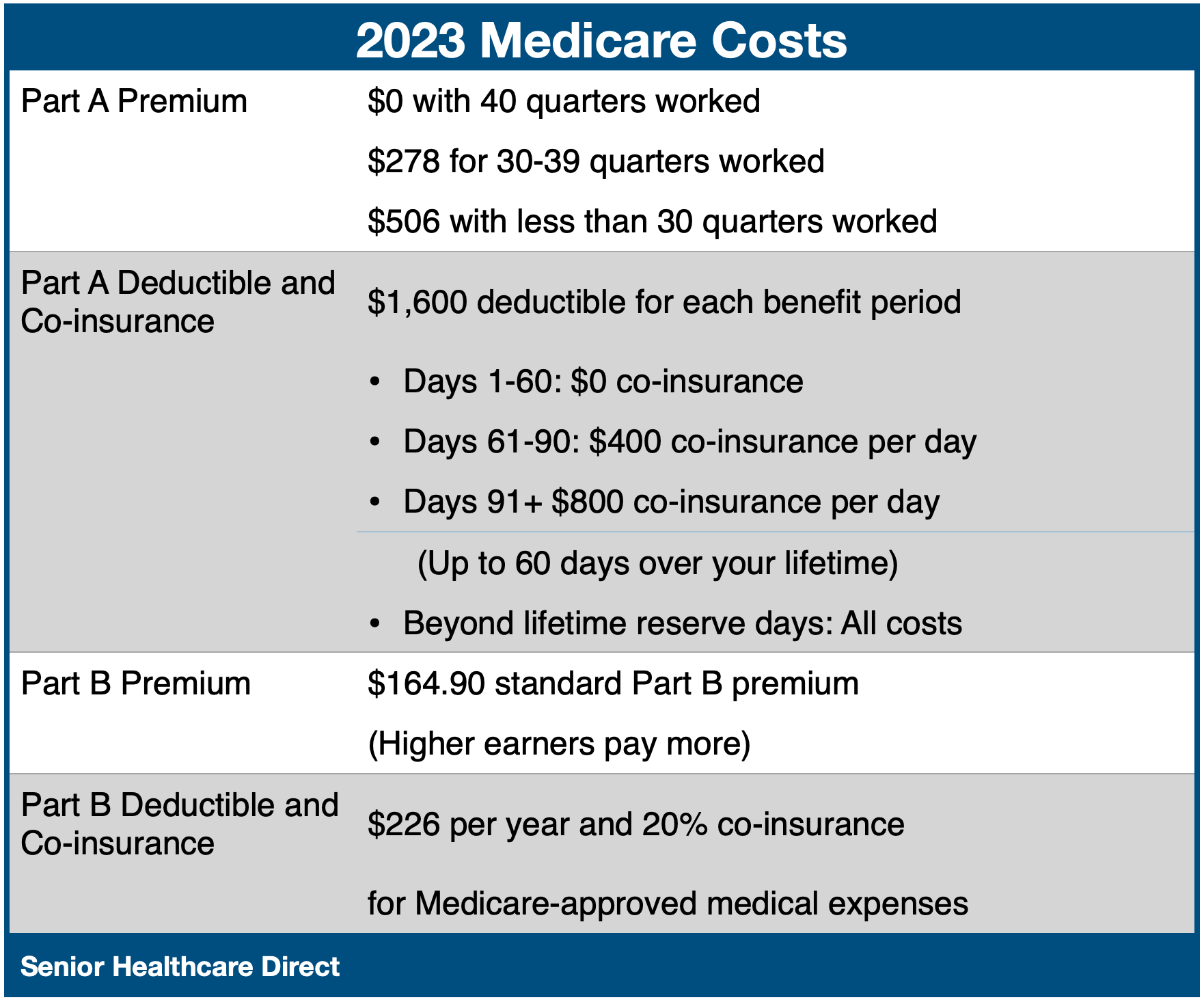 2023 Medicare Costs.png