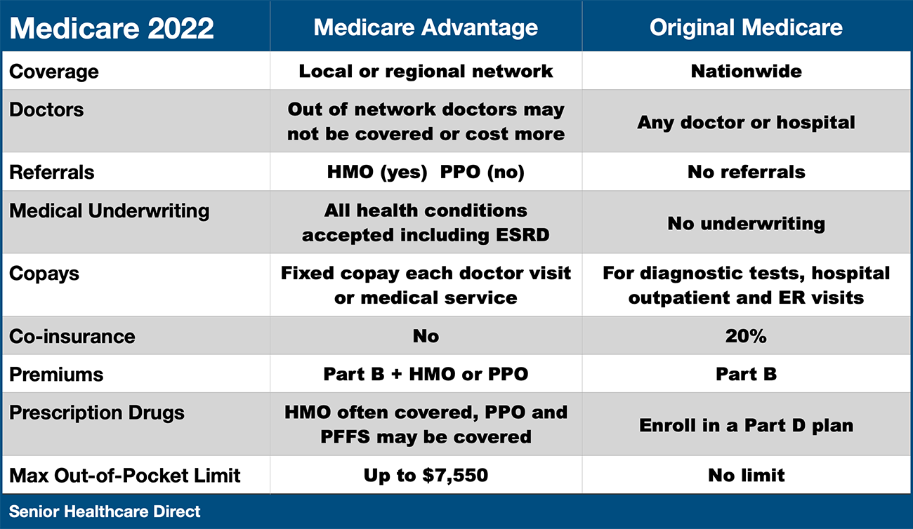 Medigap-vs-Medicare-Advantage-2022-Chart-ppagelc5j7migp0ri4npobwenr1pk2j26spl4imlx0.png