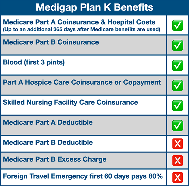 Medicare-Supplement-Plan-K-Benefits-Chart-665x655-1-pnndunt2en3gl3x5a2h2854j7i8g5h6c33zu40482e.png