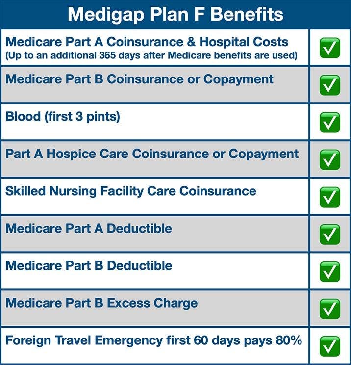 Medicare Plan F vs Plan G - which is better?